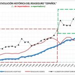 ENTRE 2018 – presented the report called “El Reaseguro en España” (Reinsurance in Spain)